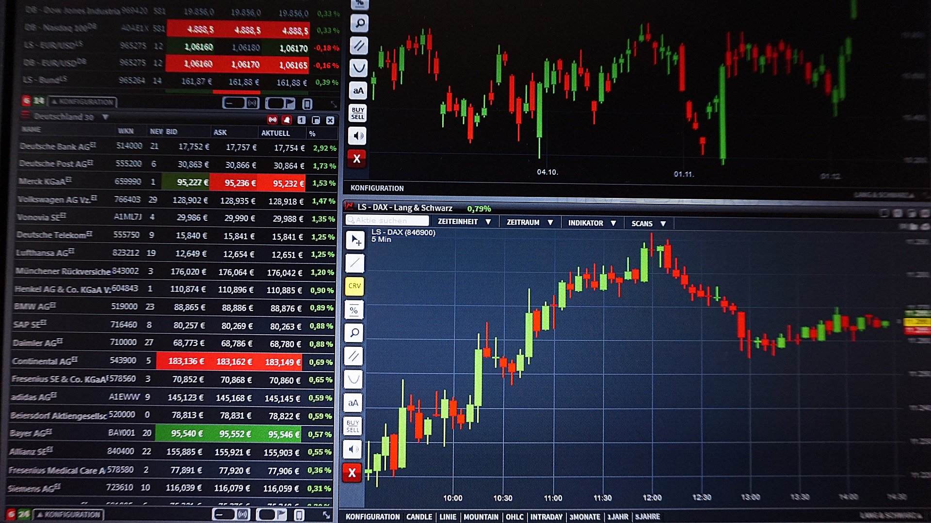 Leia mais sobre o artigo As análises feitas por investidores – Parte 1